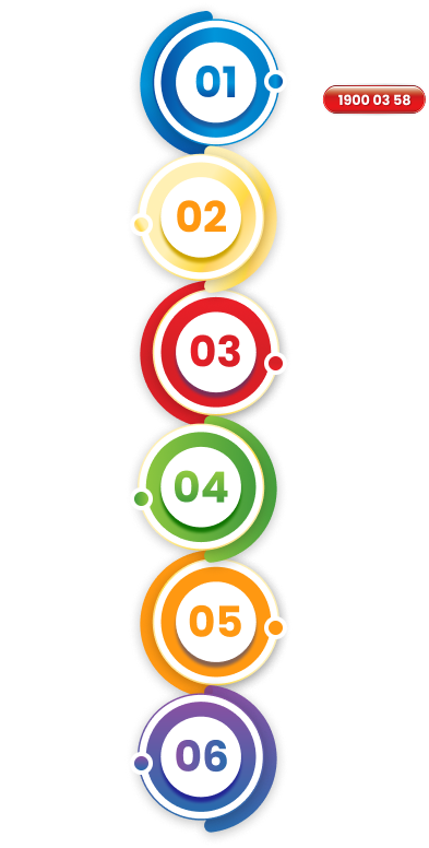 các bước hợp tác 1