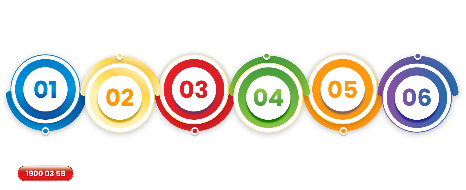 các bước hợp tác